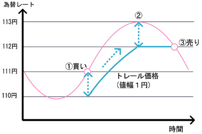 FX�Υȥ졼����ʸ
